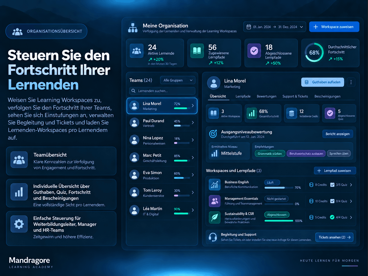 Nachverfolgung von Lernenden und Weiterbildungen über ein Organisationskonto der Mandragore Academy