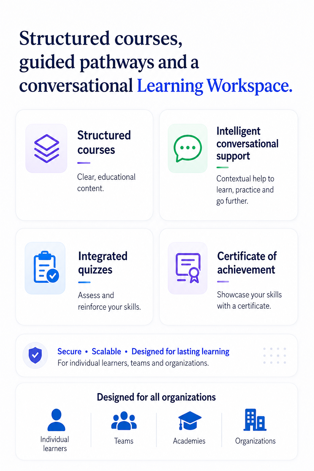 Overview of the Mandragore Learning experience