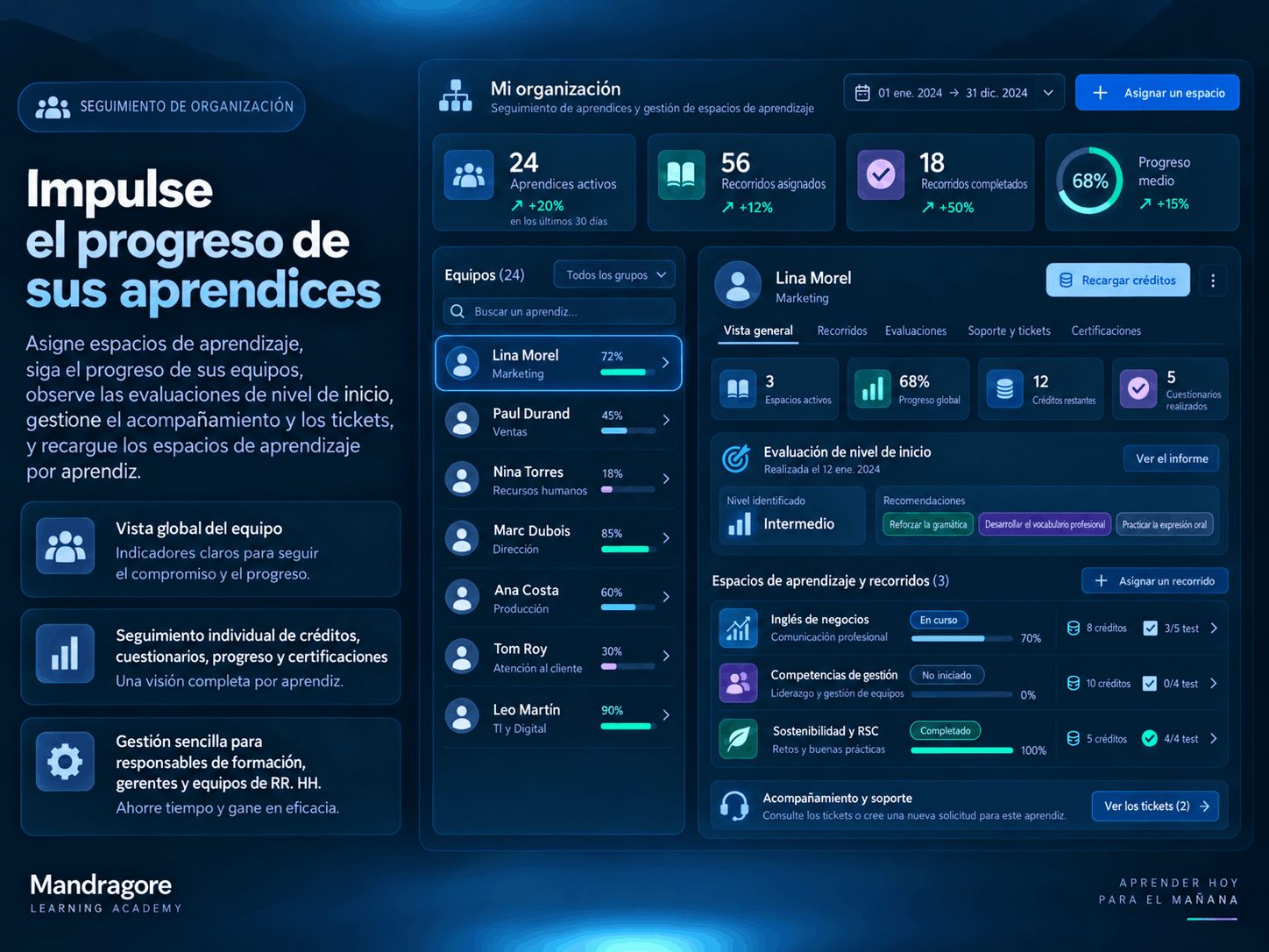 Seguimiento de aprendices y formaciones desde una cuenta Organización de Mandragore Academy