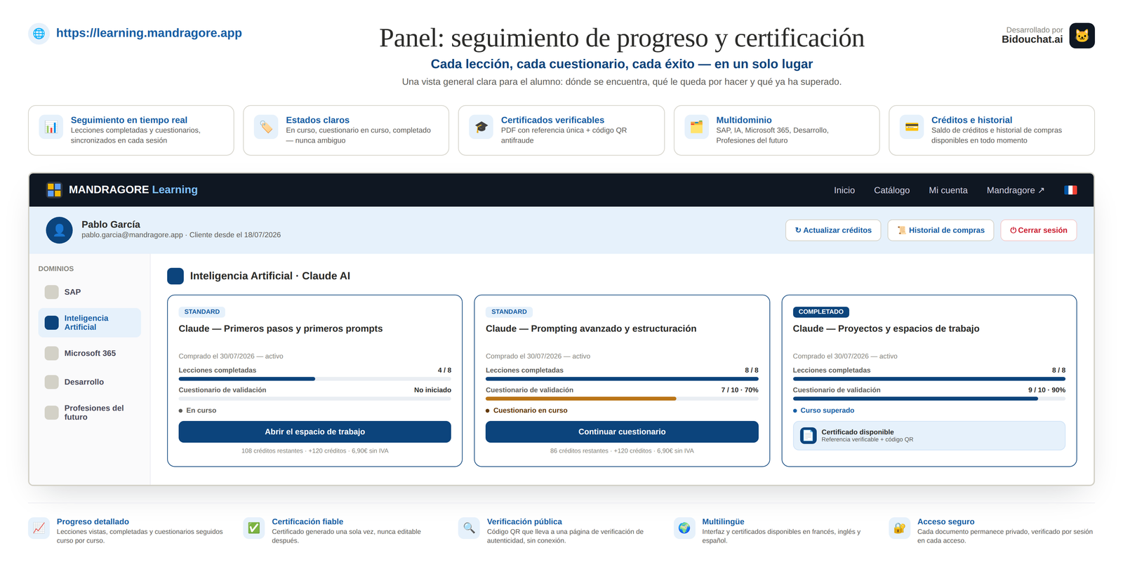 Seguimiento de progreso y certificación verificable en Mandragore Academy