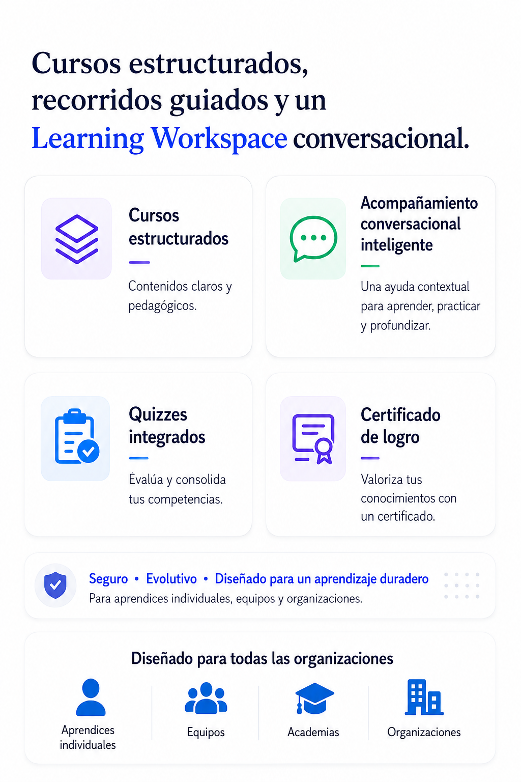 Presentación de la experiencia de formación Mandragore Learning