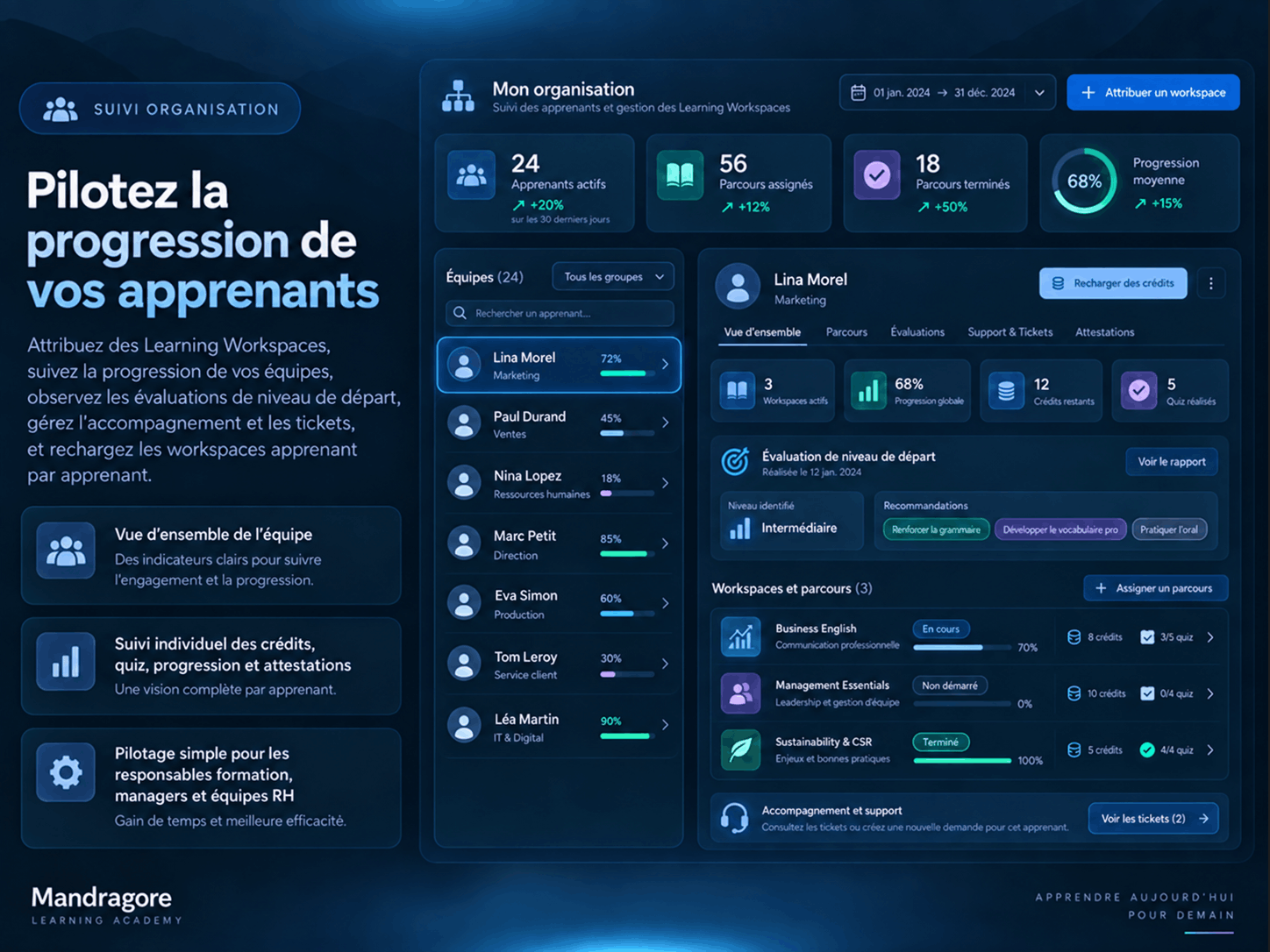 Suivi des apprenants et des formations depuis un compte Organisation Mandragore Academy