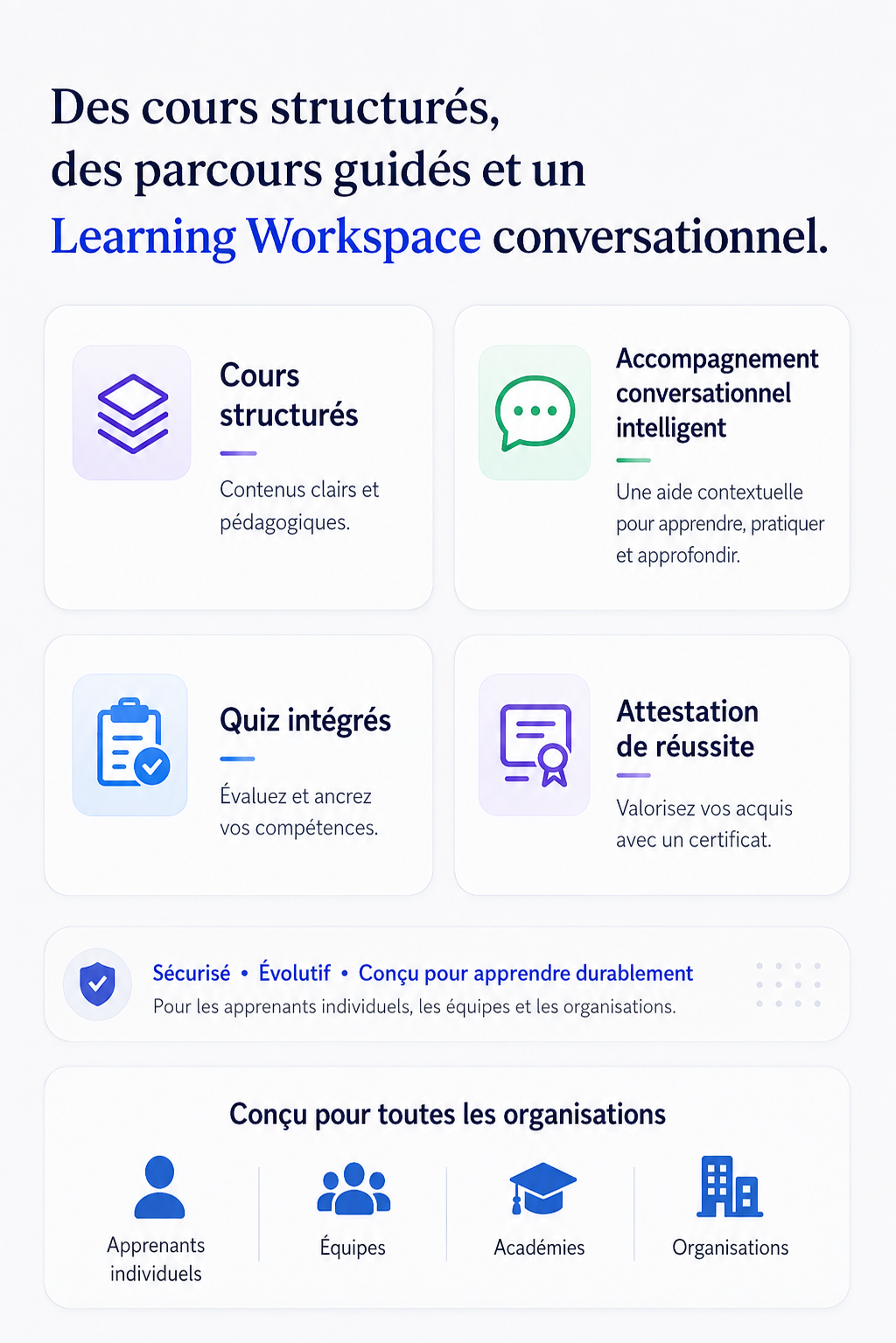 Présentation des composantes d’une formation Mandragore Learning