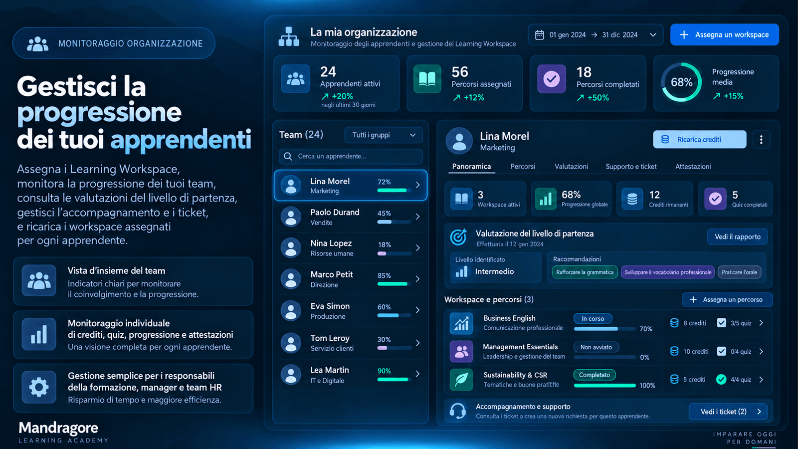 Monitoraggio degli utenti e dei corsi da un account Organizzazione Mandragore Academy