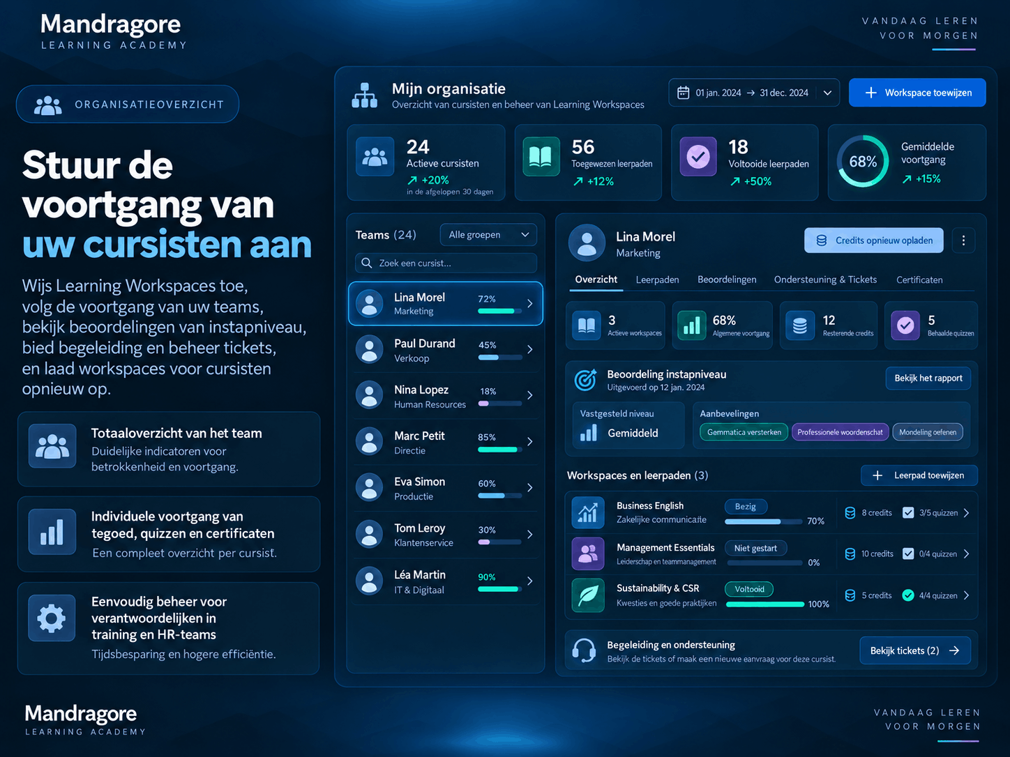 Voortgang bijhouden en een verifieerbaar bewijs van voltooiing op Mandragore Academy