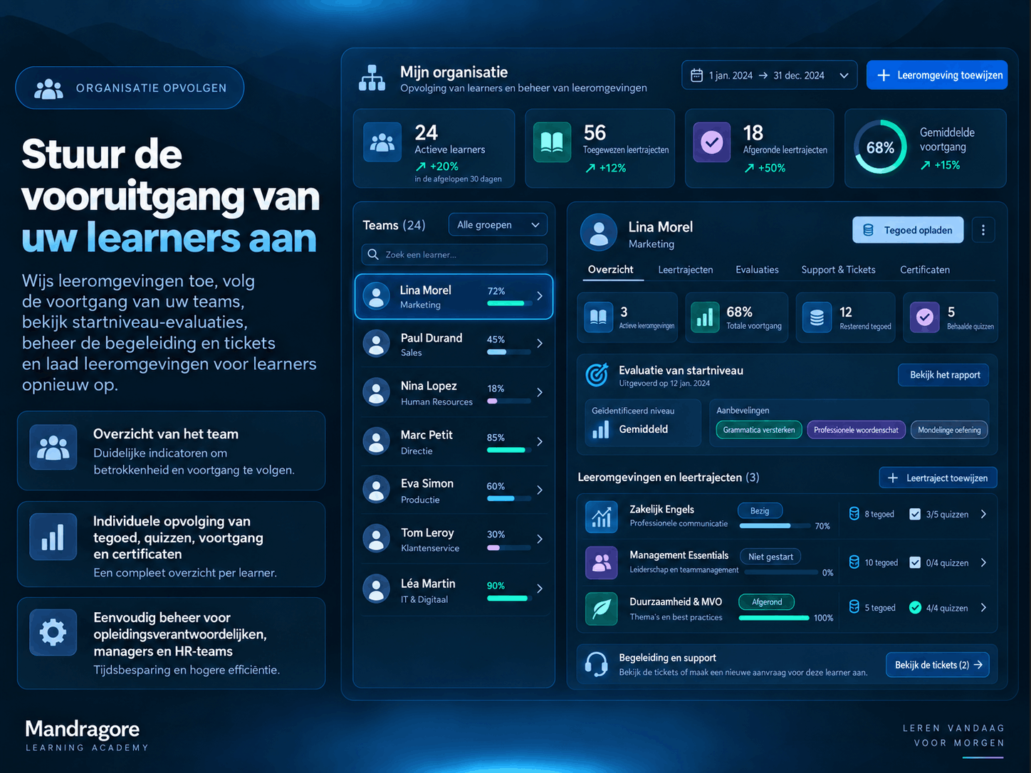 Cursisten en opleidingen volgen vanuit een Mandragore Academy Organisatie-account
