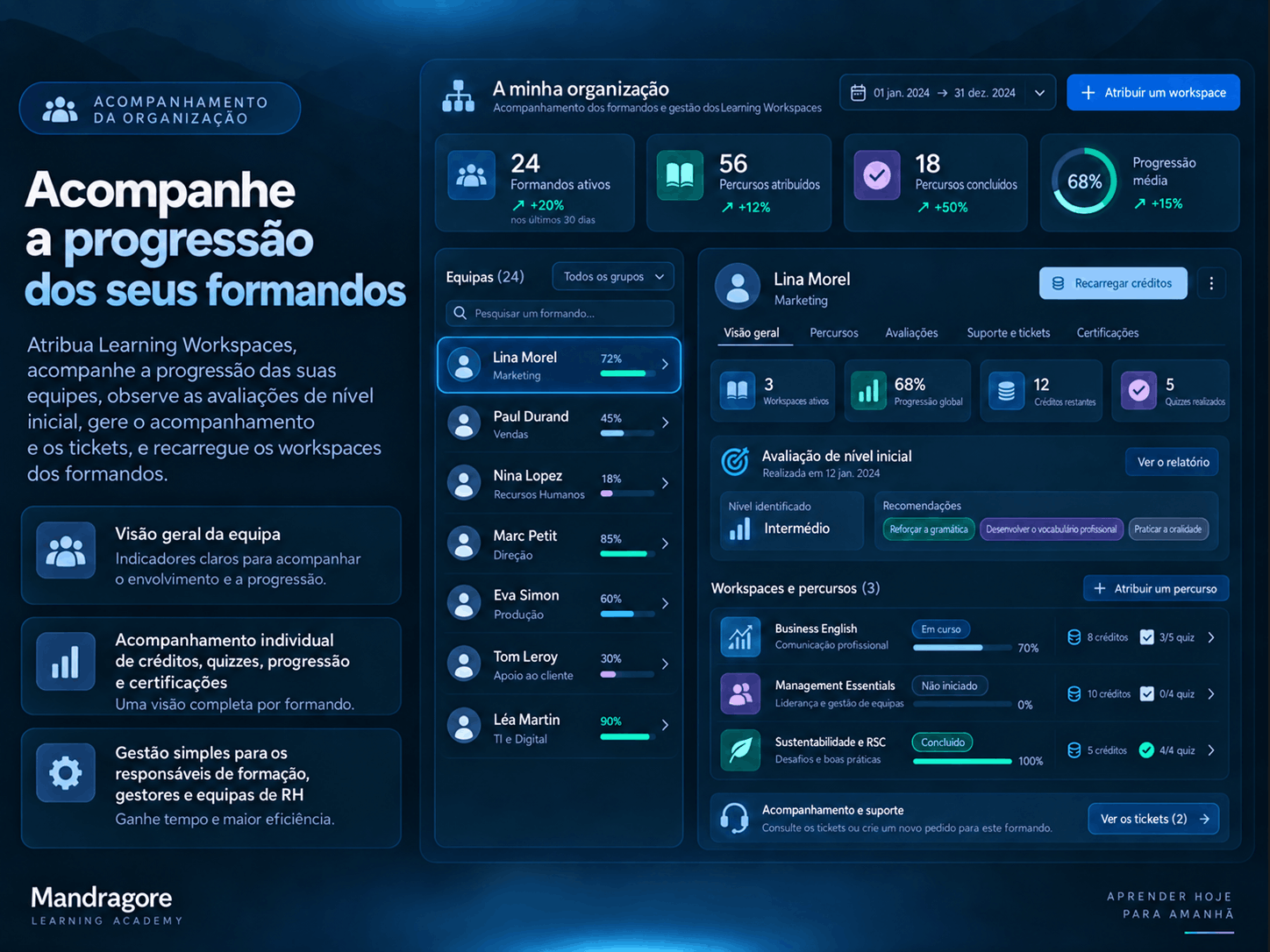 Acompanhamento dos formandos e das formações a partir de uma conta Organização Mandragore Academy