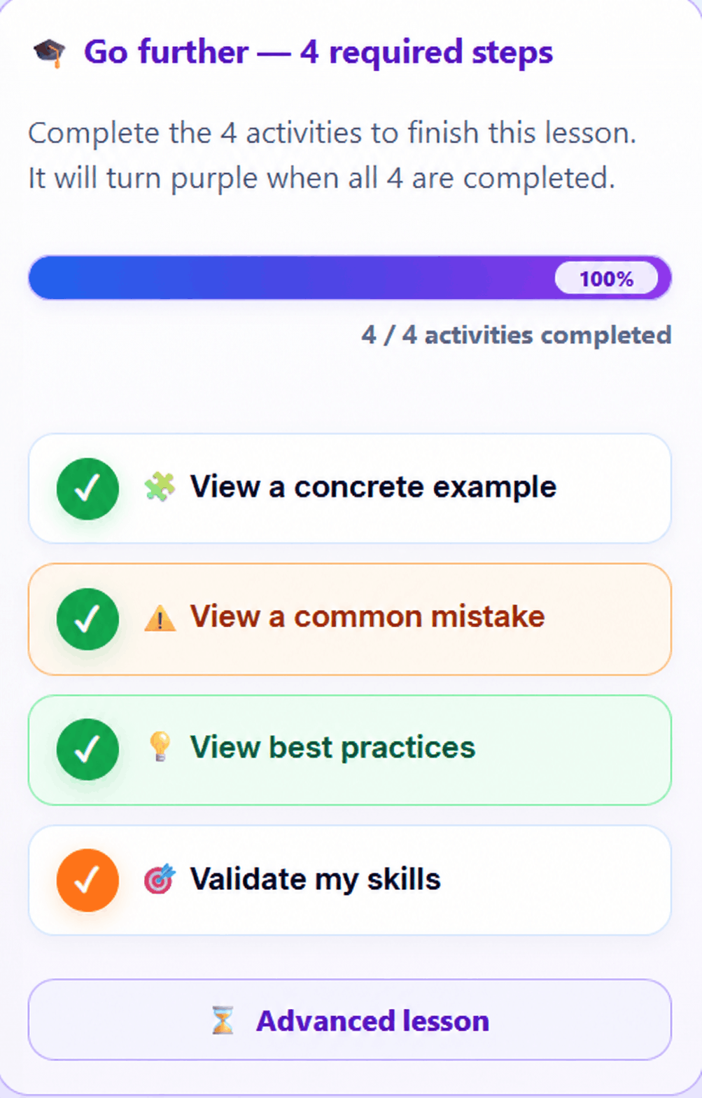 Go further section completed with a 100 percent progress bar and four completed activities