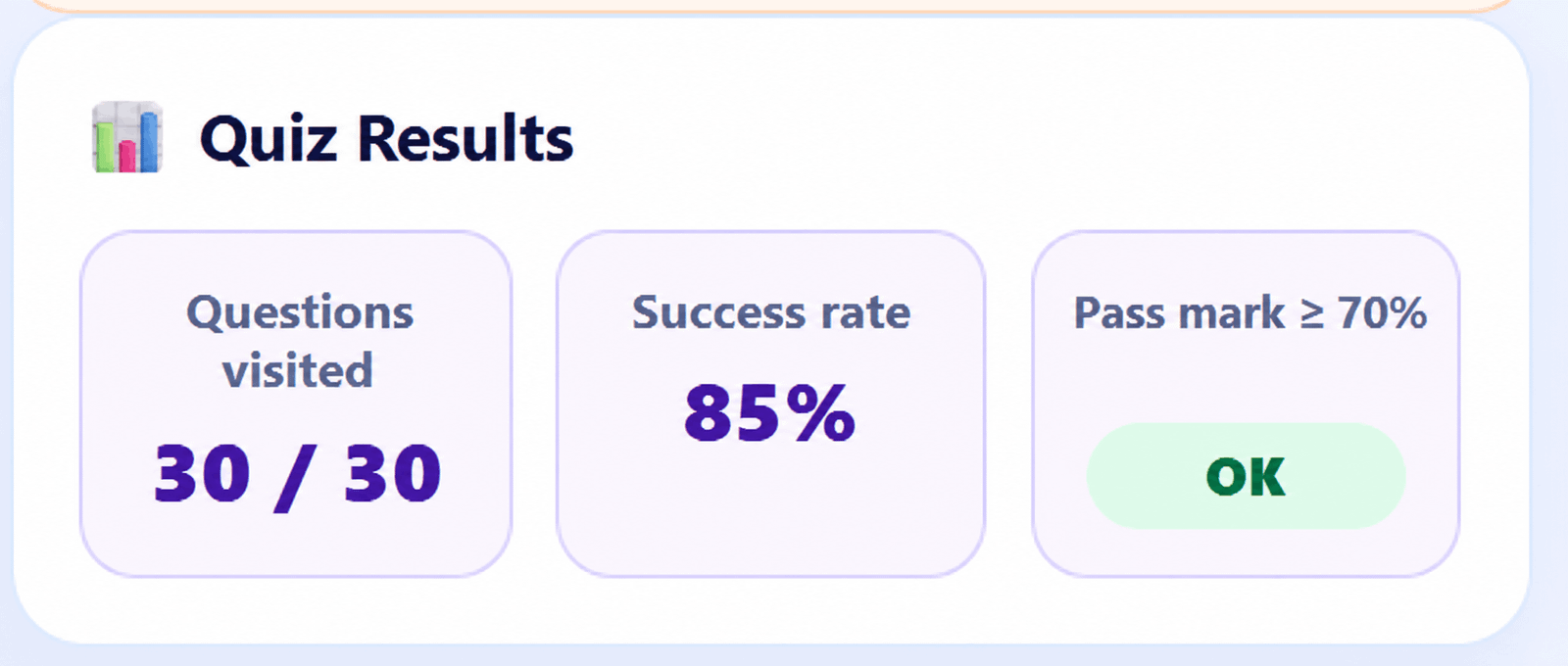 Passed Quiz result with 30 out of 30 questions, 85 percent and OK validation